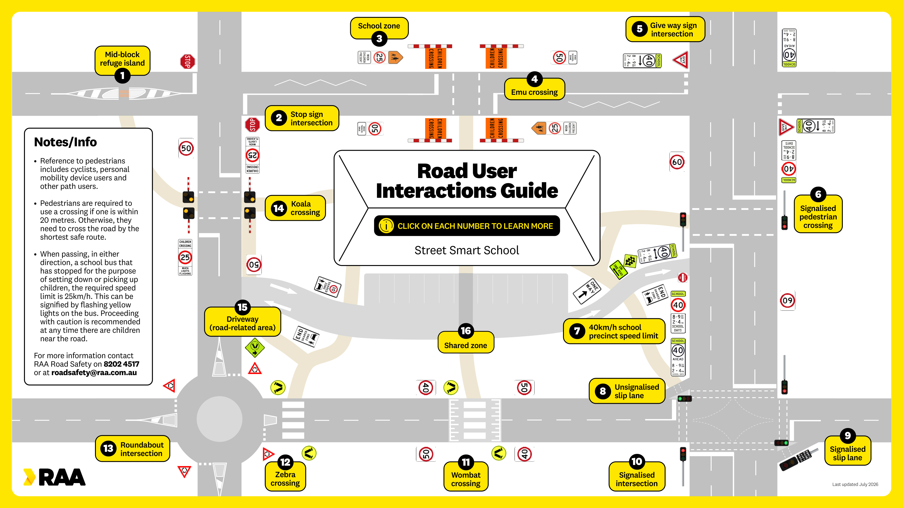 Road User Interactions Guide map showing 16 numbered locations across a school precinct with roads, crossings, and intersections.