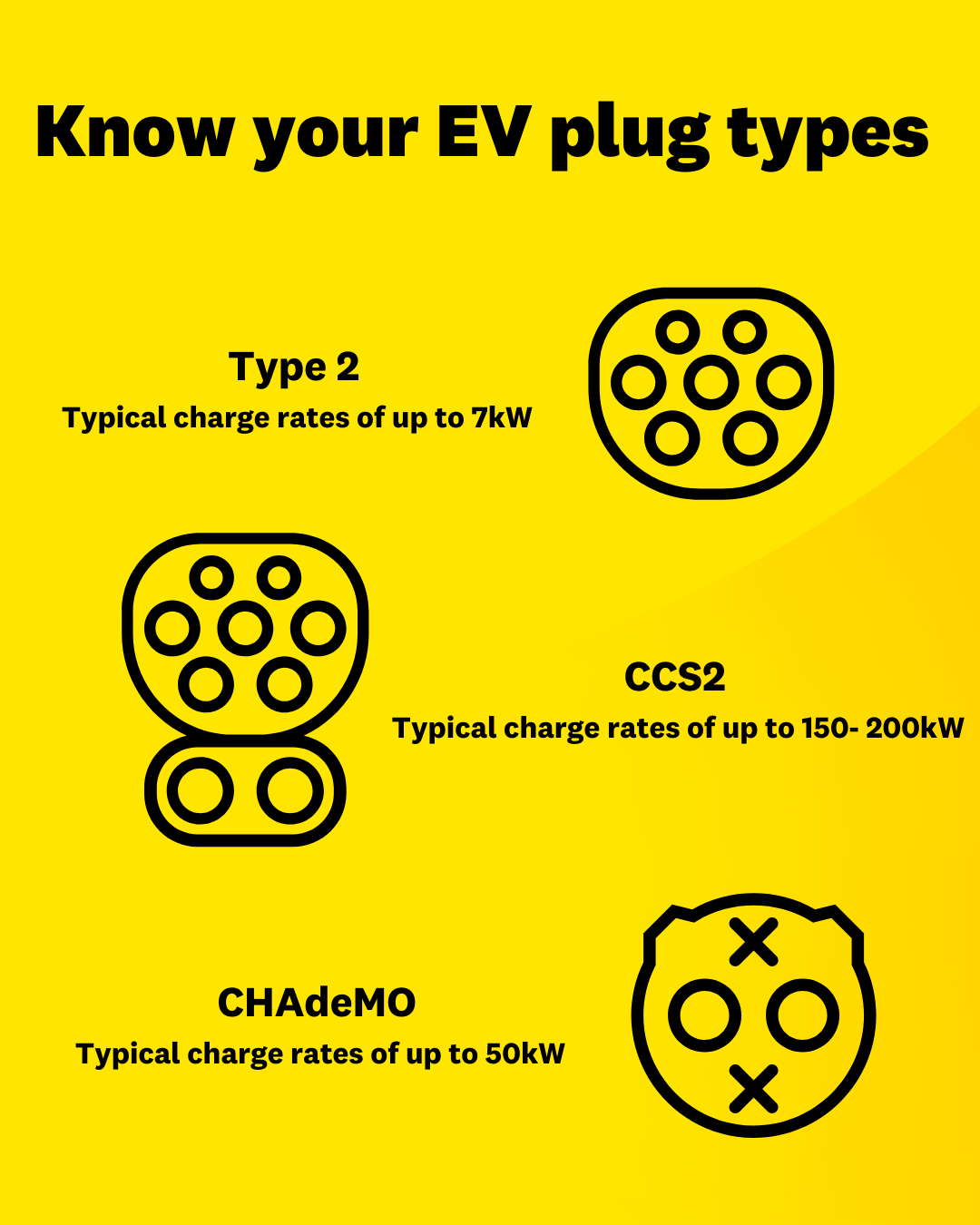 RAA Charge plug types explained - RAA Daily